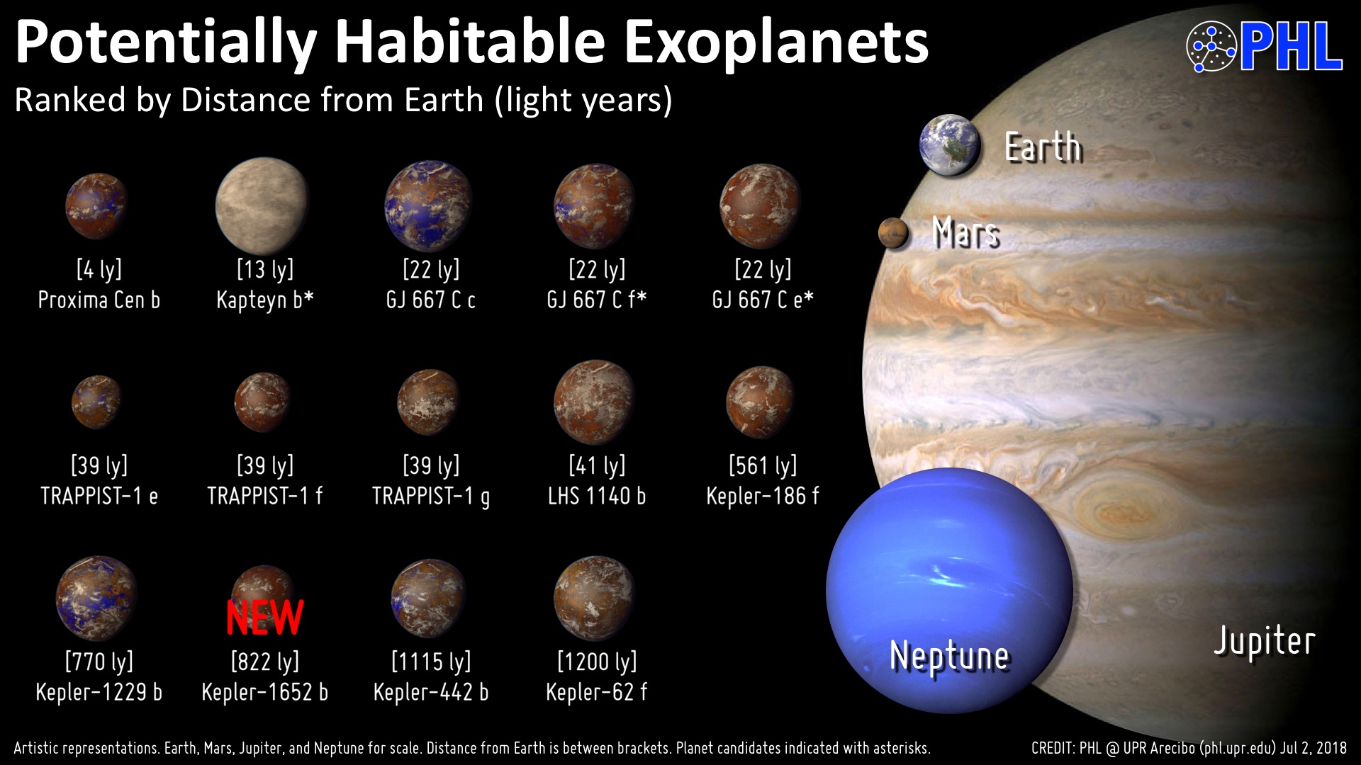 Two potentially habitable super-Earths found orbiting 