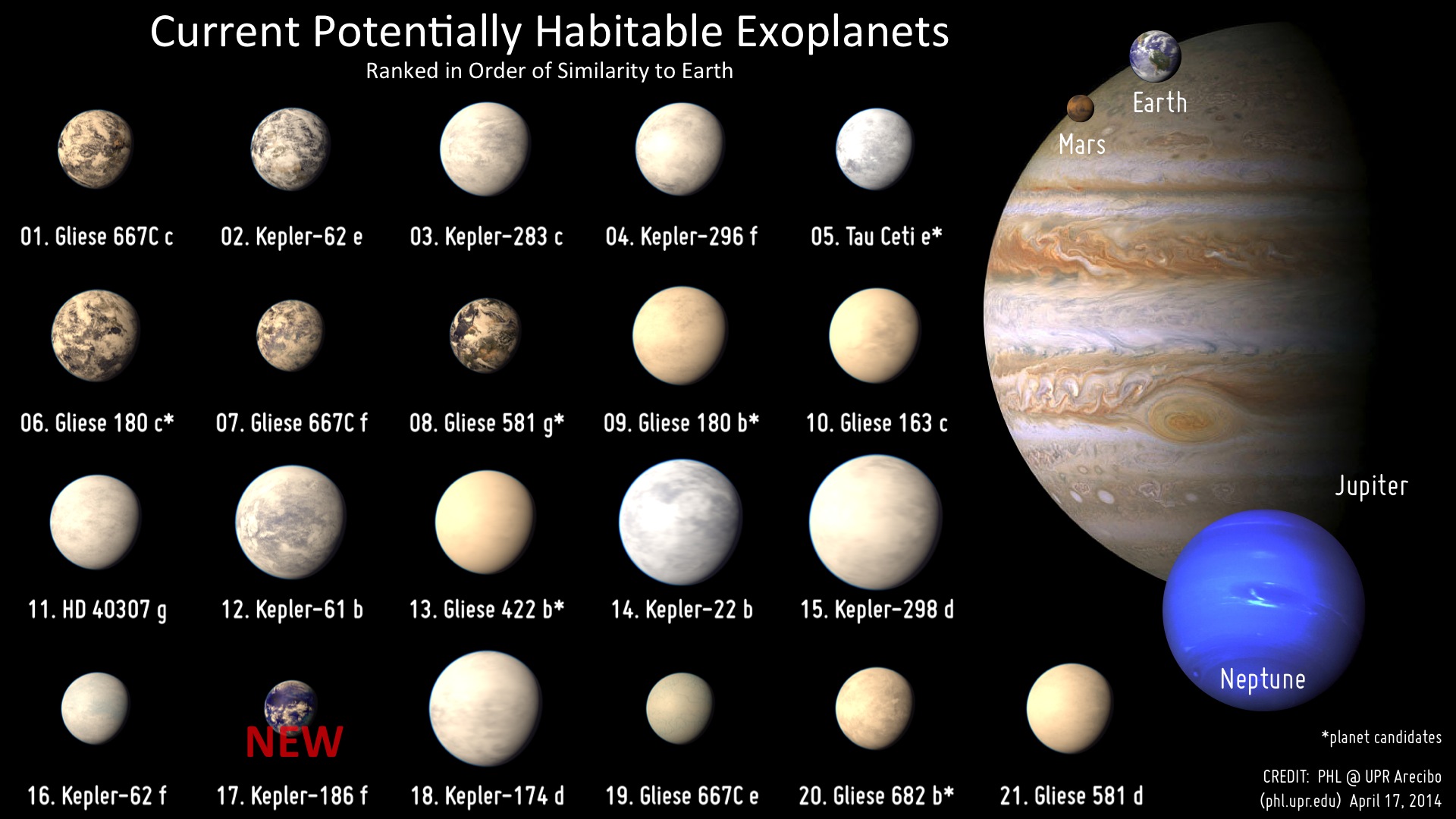 Eventuellt beboeliga exoplaneter
