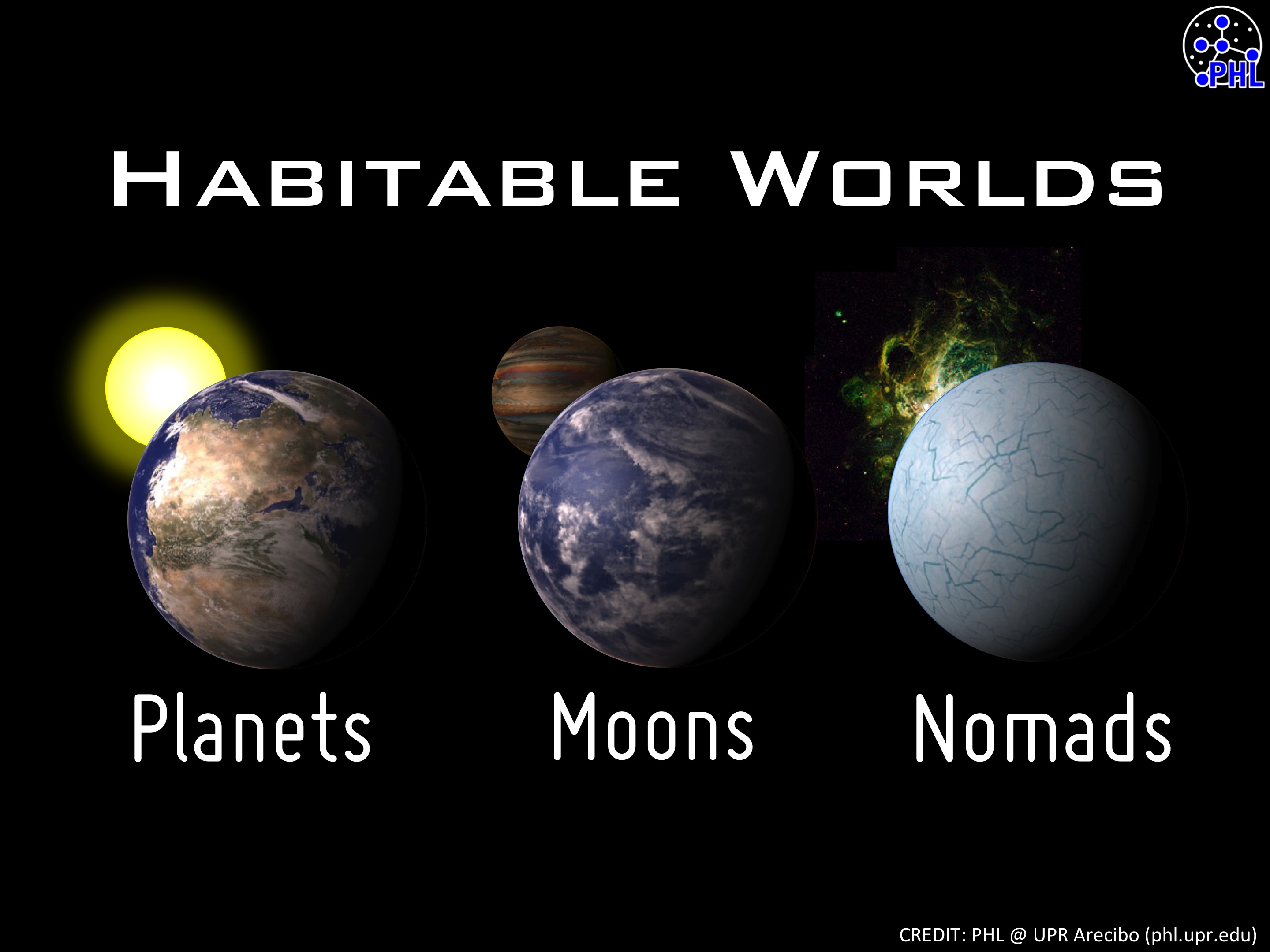 Three Types Of Habitable Worlds Planetary Habitability Laboratory 