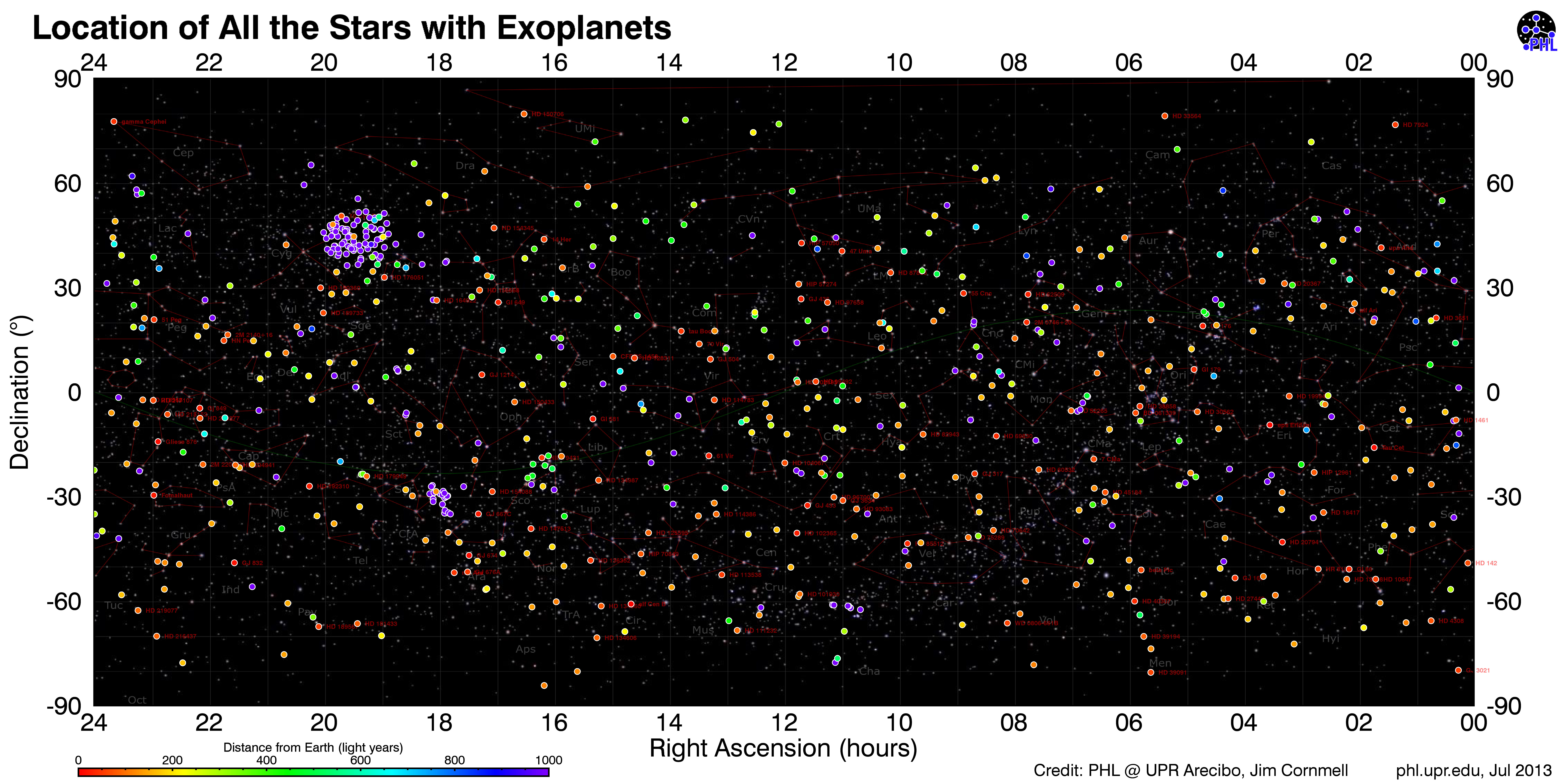 Star Distances From Earth Chart