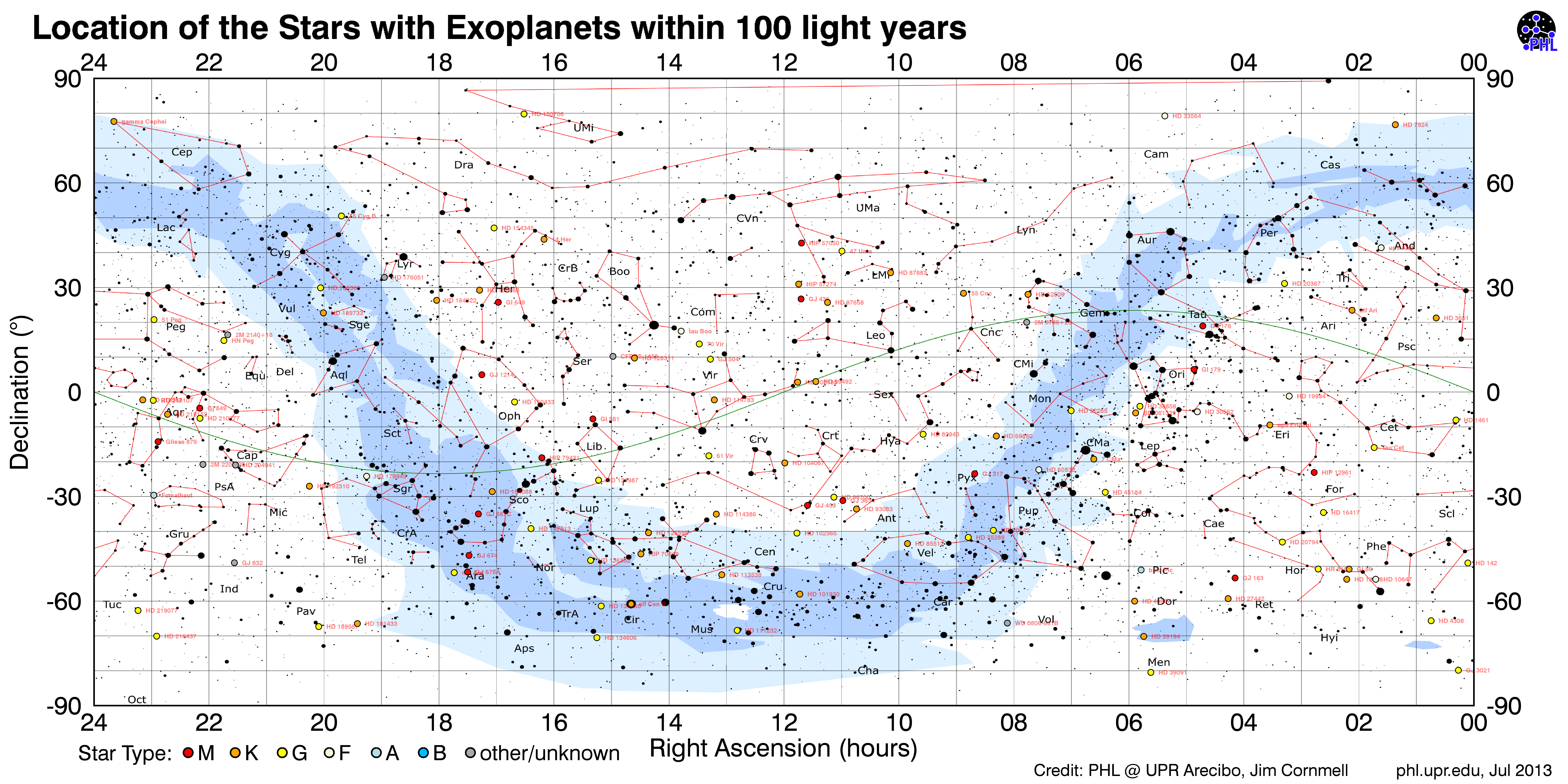 Star Distances From Earth Chart