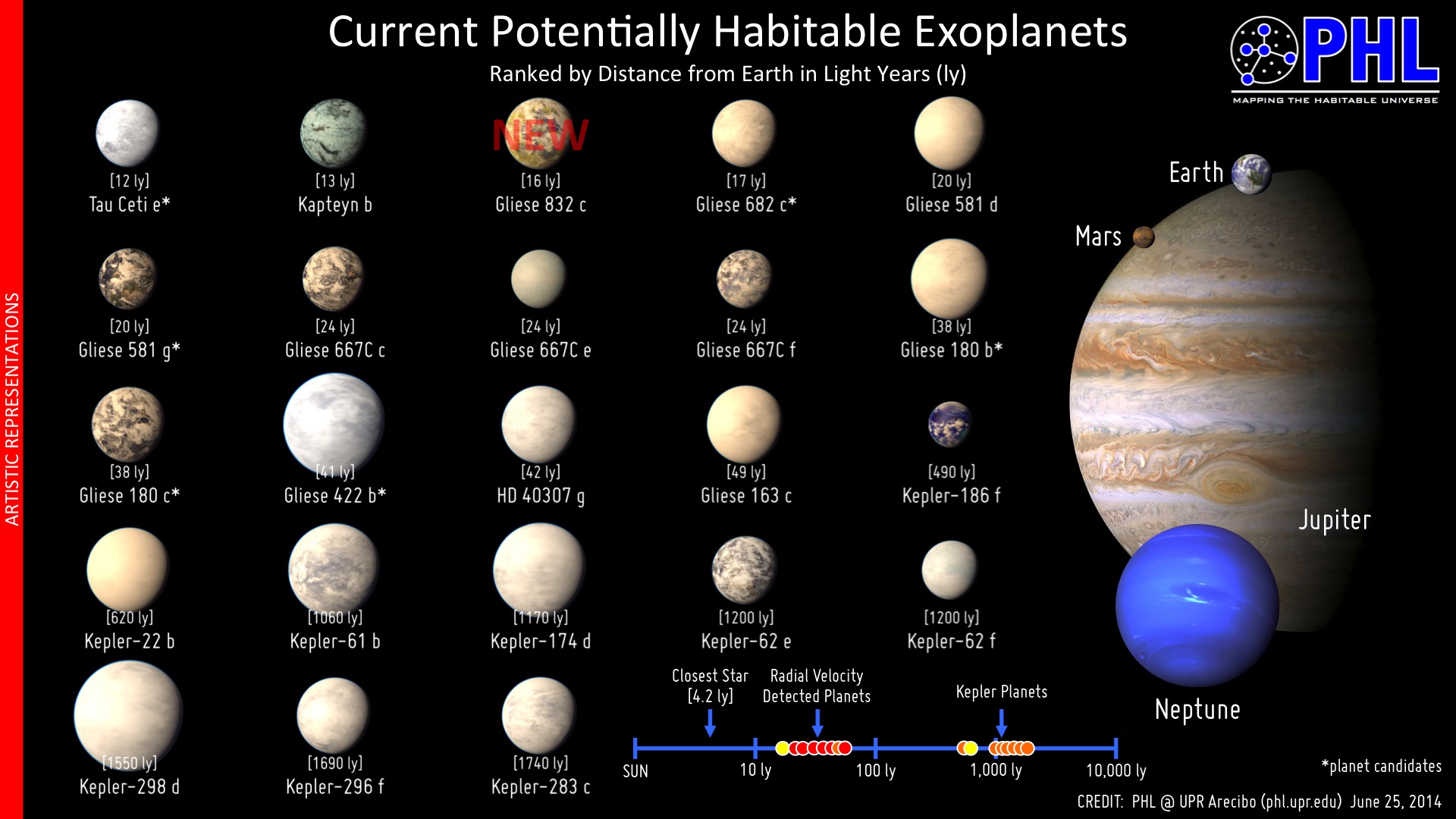 HEC_All_Distance_Gliese832c.jpg