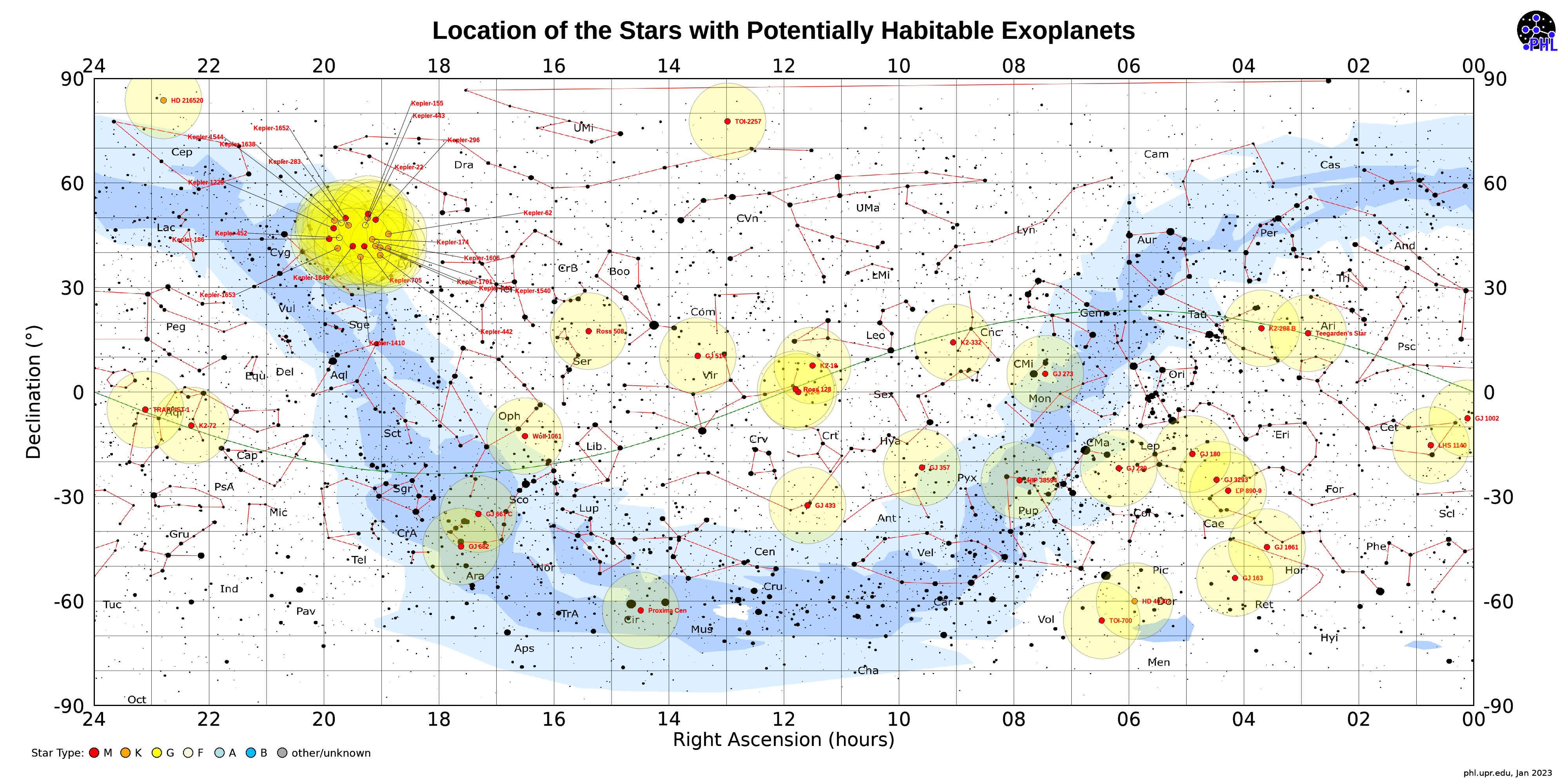 Nasa Star Chart