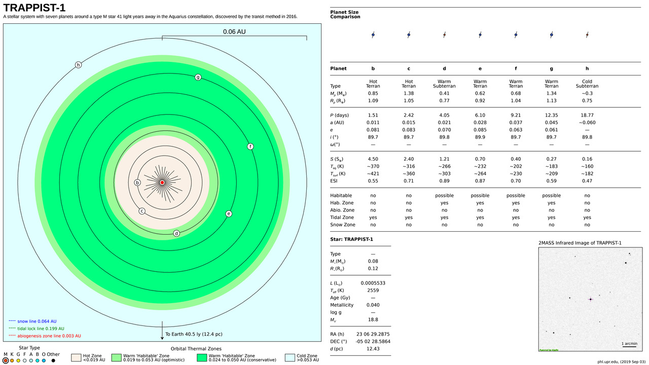 HEC: Graphical Catalog Results