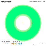 HD 283869