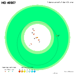 HD 40307