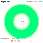 Kepler-283