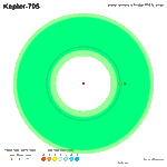 Kepler-705