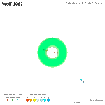 Wolf 1061