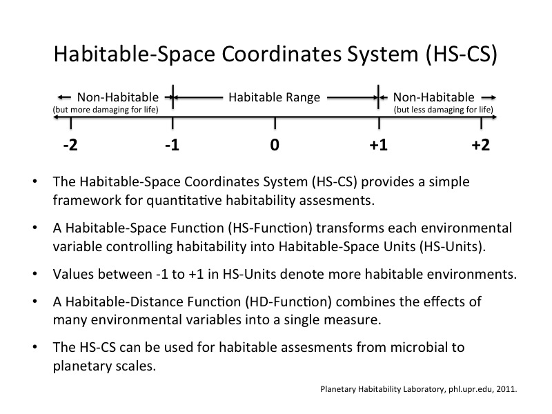 Habitable Space