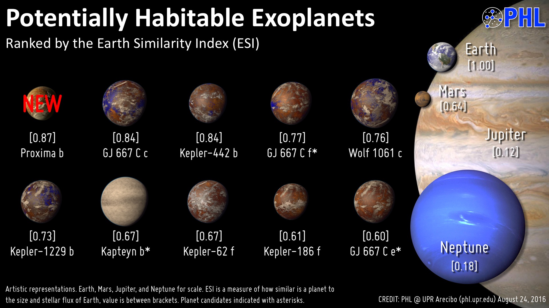 Press Releases - Planetary Habitability Laboratory @ UPR Arecibo