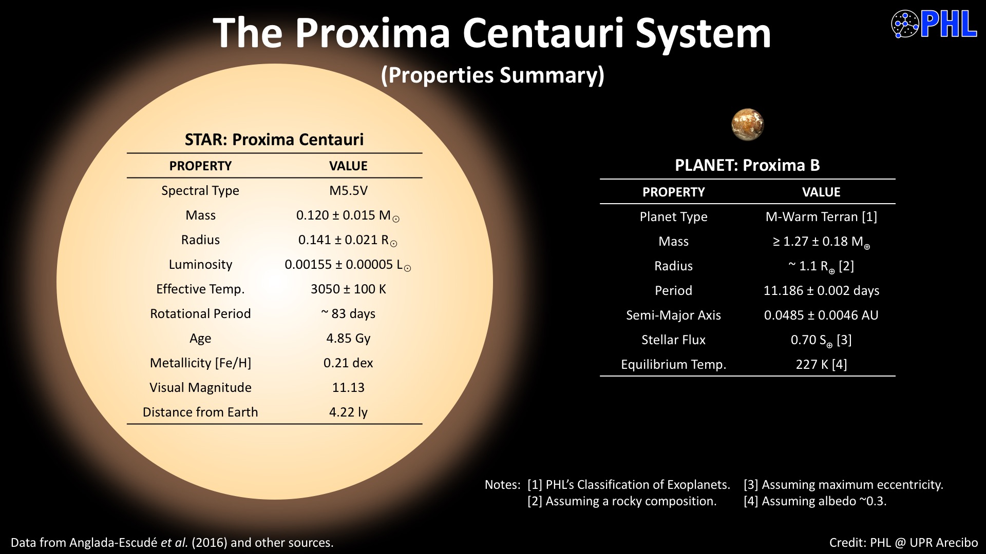 proxima_system.jpg