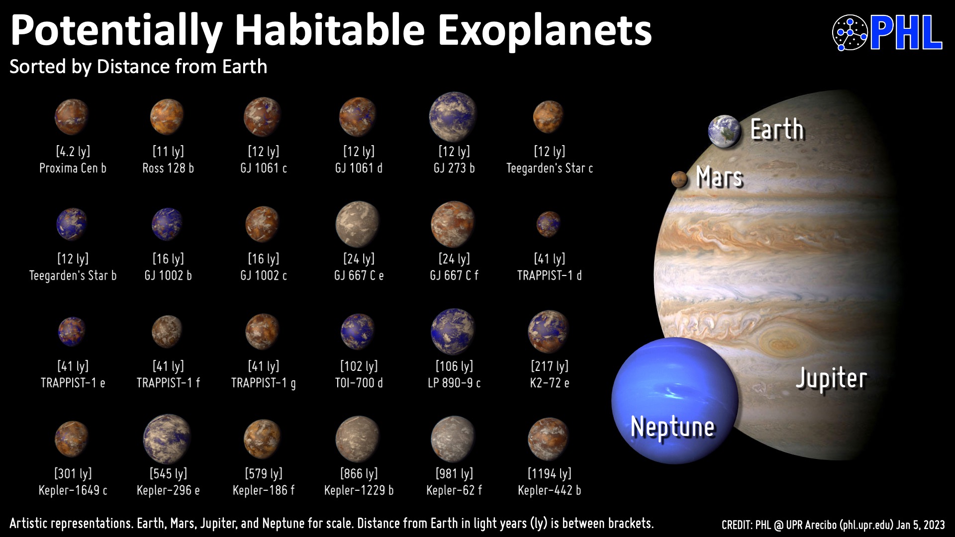 The Habitable Exoplanets Catalog - Planetary Habitability Laboratory @ UPR  Arecibo
