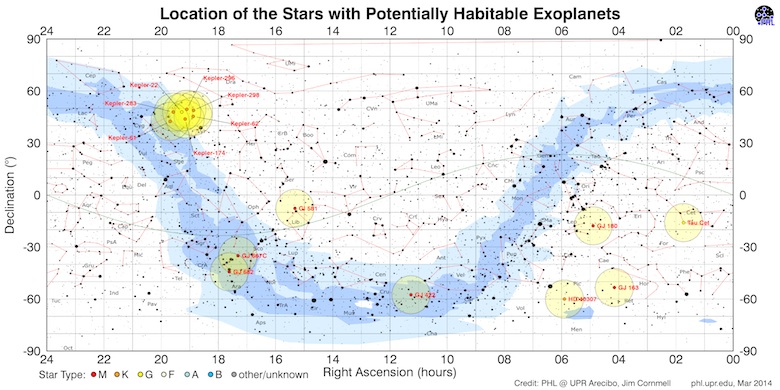 http://www.hpcf.upr.edu/~abel/phl/tuomi/HEC_hab_sky_location_HR_New_Planets.png