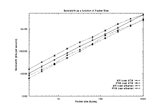 bandwidth vs size, inset