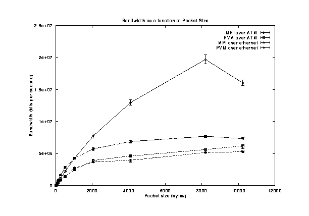 bandwidth vs size