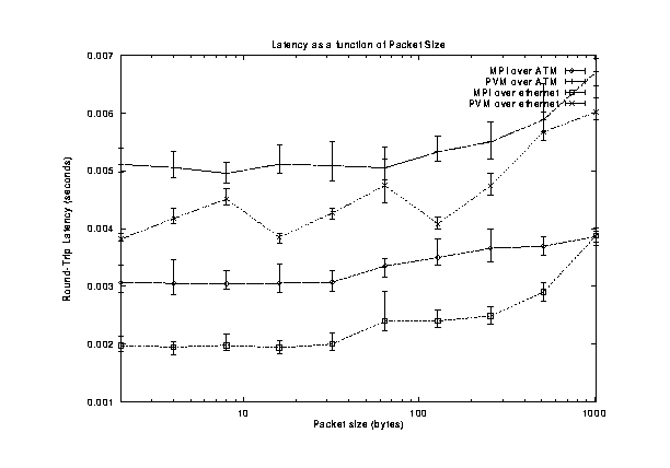 packet size vs latency, inset